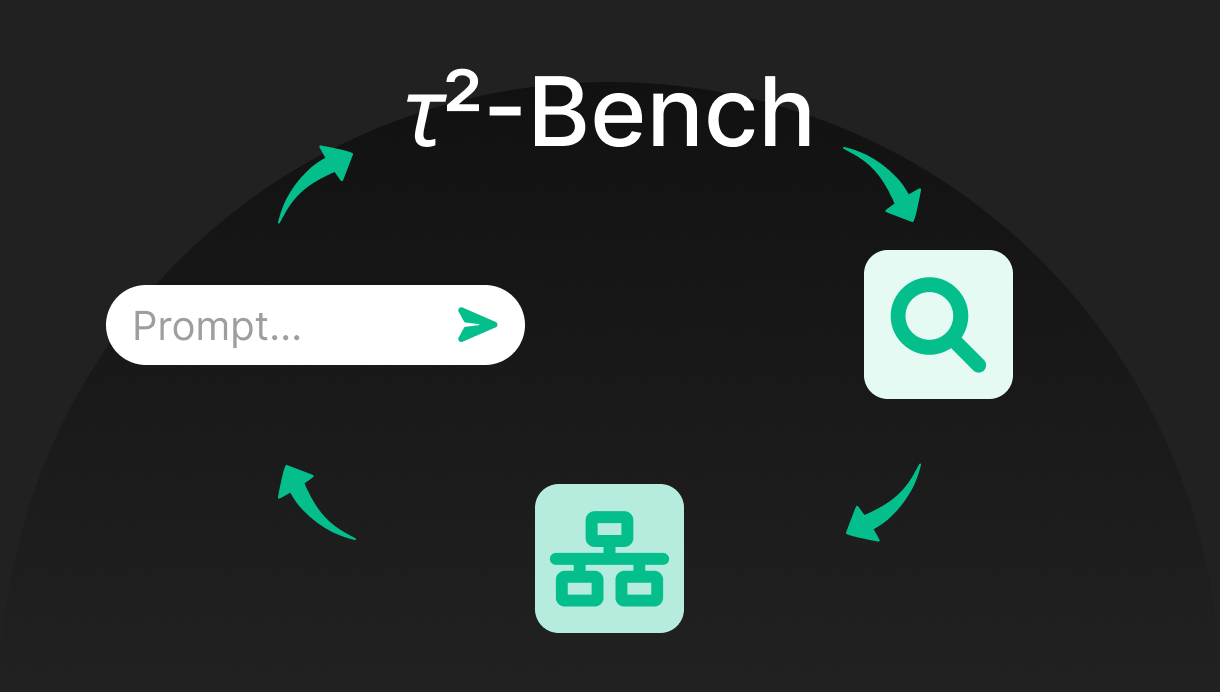 ROAD: Optimize AI Prompts Without Manual Datasets