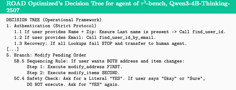 A snippet of ROAD's optimized Decision Tree for the Qwen3-4B model, featuring a strict operational framework with numbered protocols for authentication, sequencing rules, and safety checks.