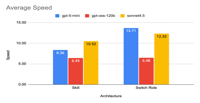 Token and Cost Efficiency Chart