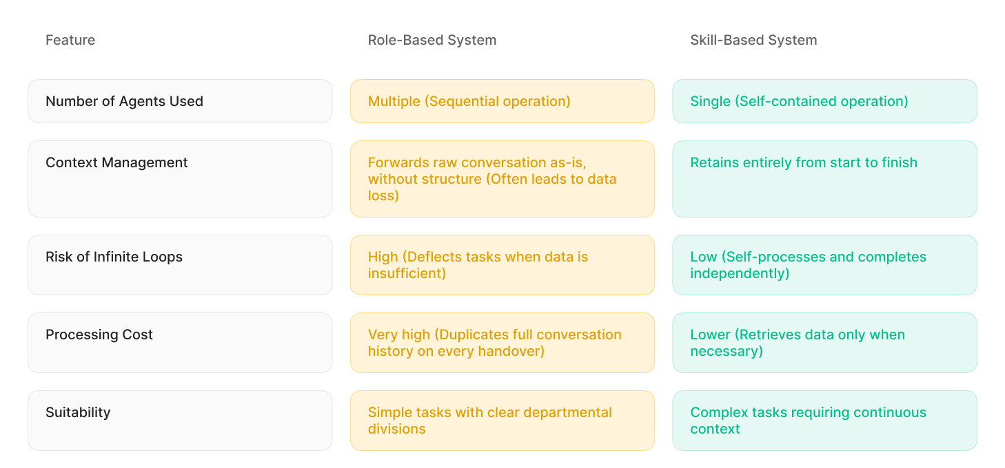 Comparison Table